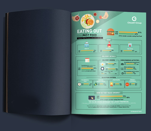 Dining Habits Infographic